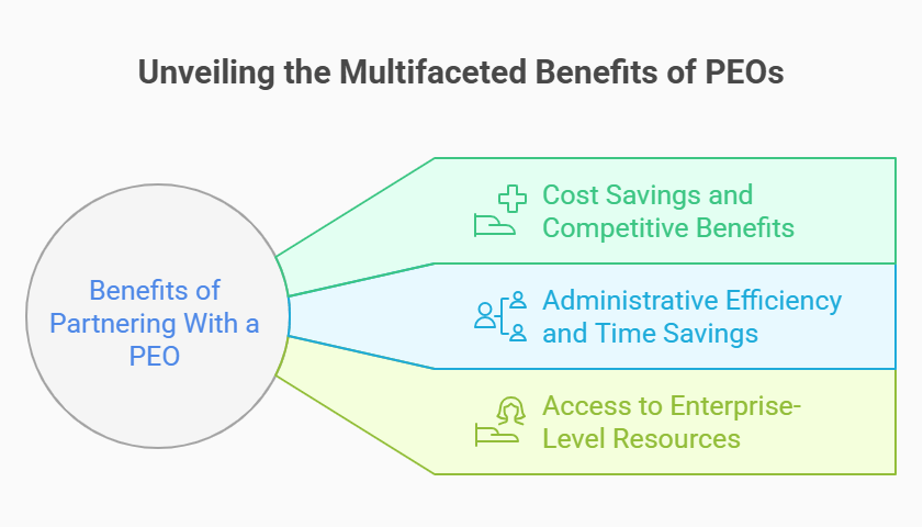 Benefits of partnering with a PEO