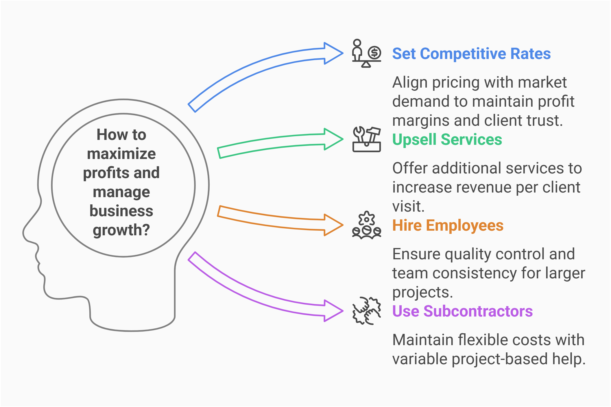 maximize profit business