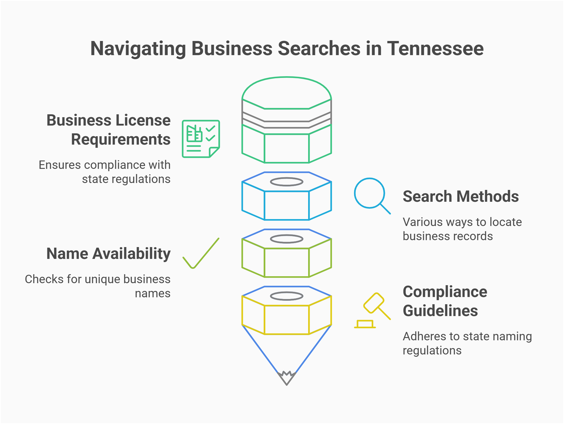 business search methods