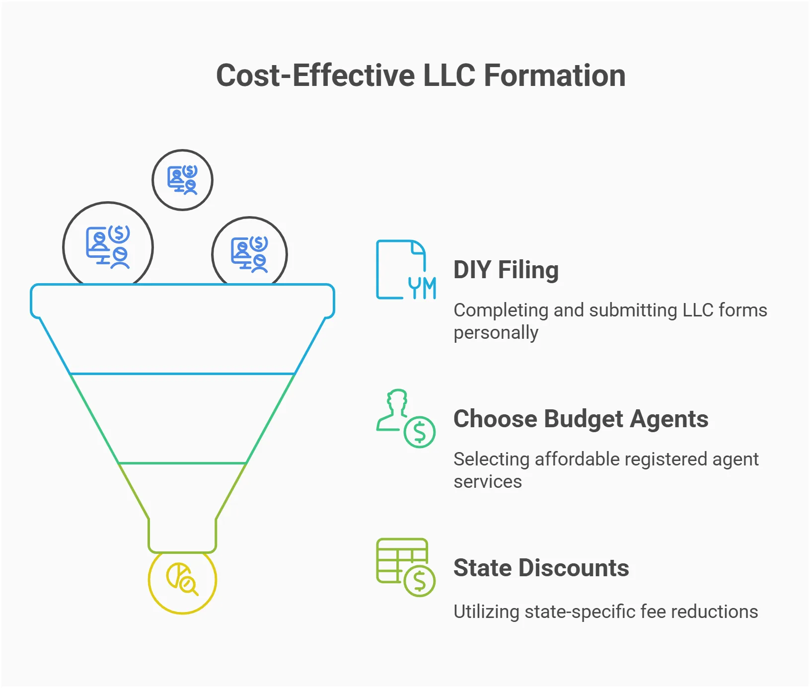 How Much Does It Cost to Start an LLC? Complete Cost Breakdown for 2026 2 how reducing cost llc creation