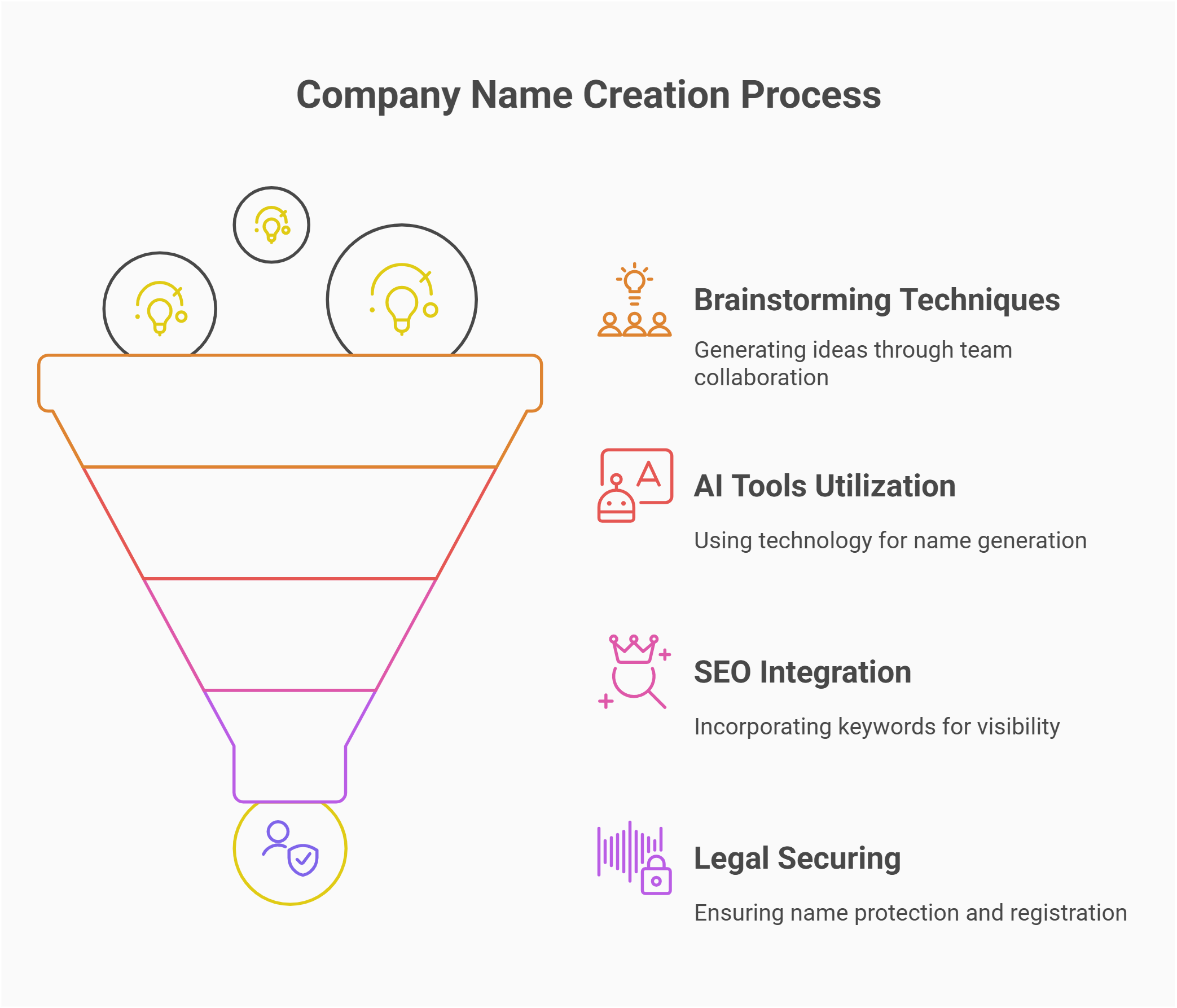 process company name generation