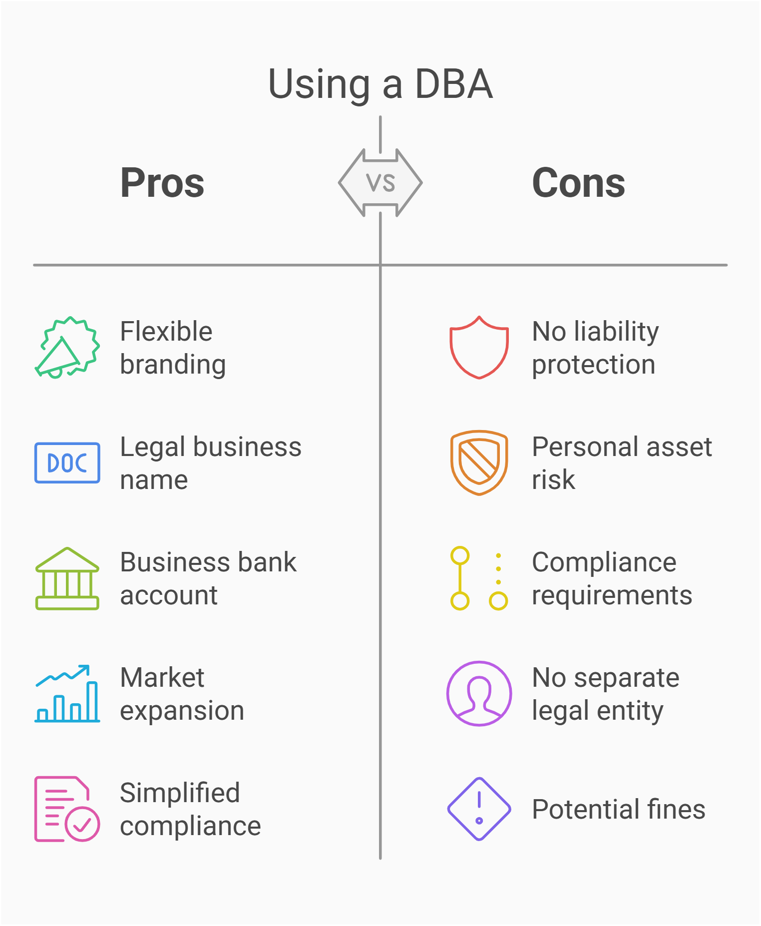 benefits and limits using dba