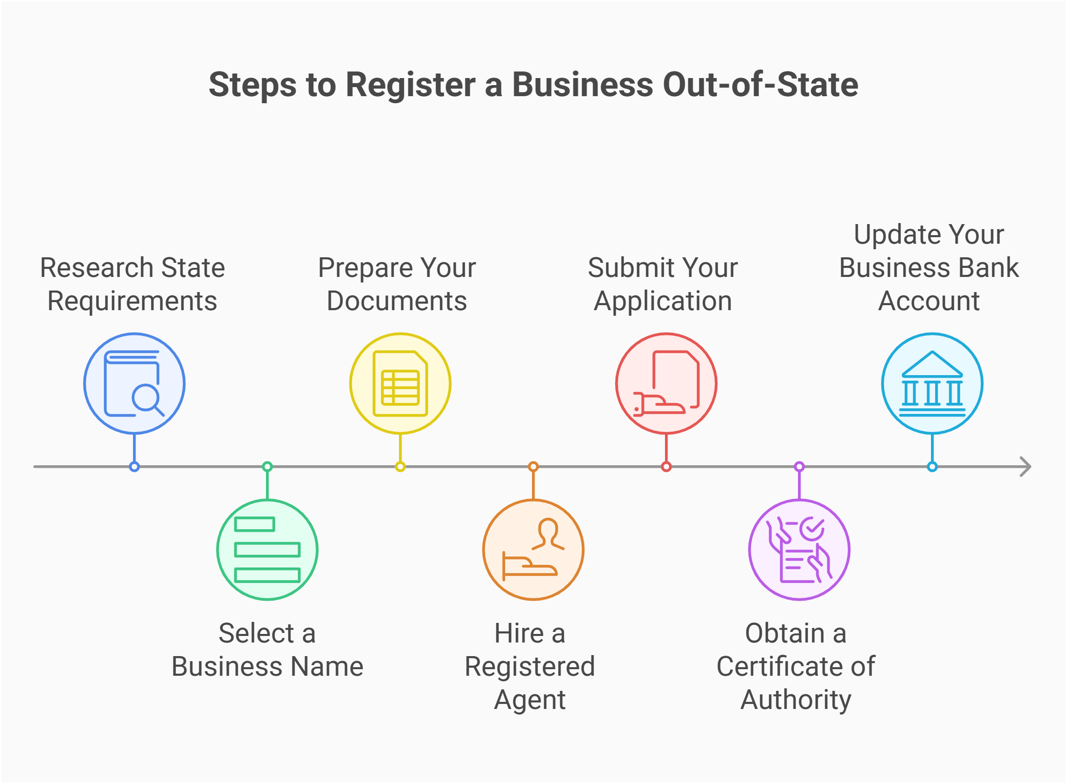 process register business out state