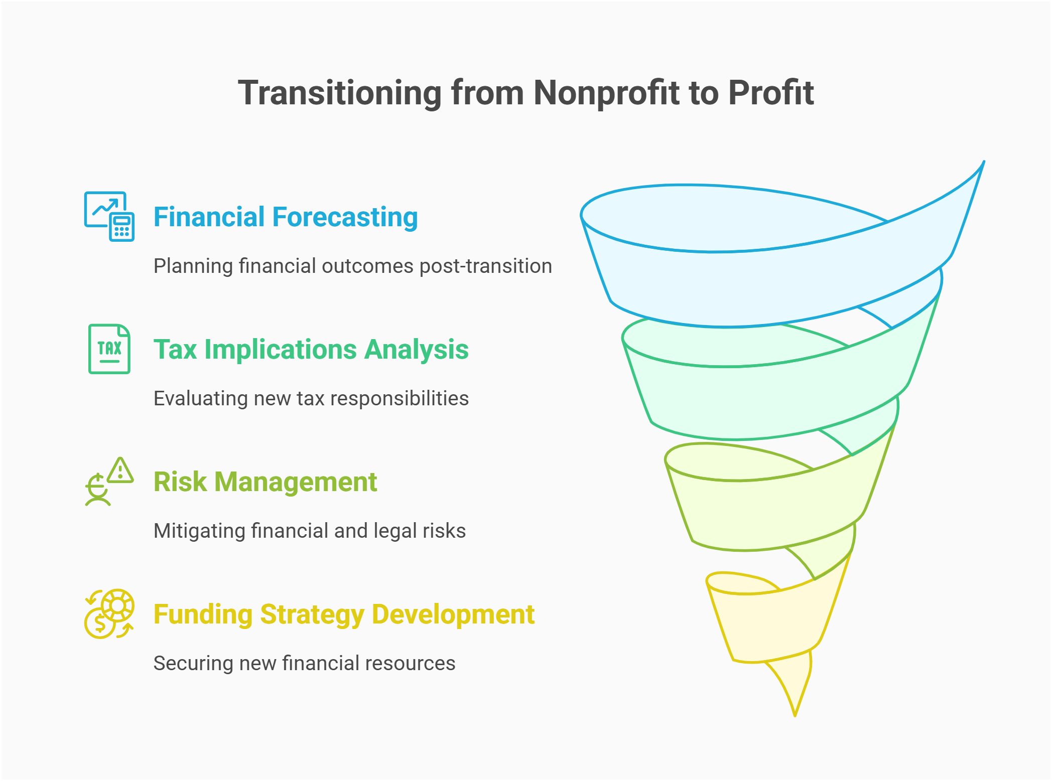 process transition nonprofit organization into llc business