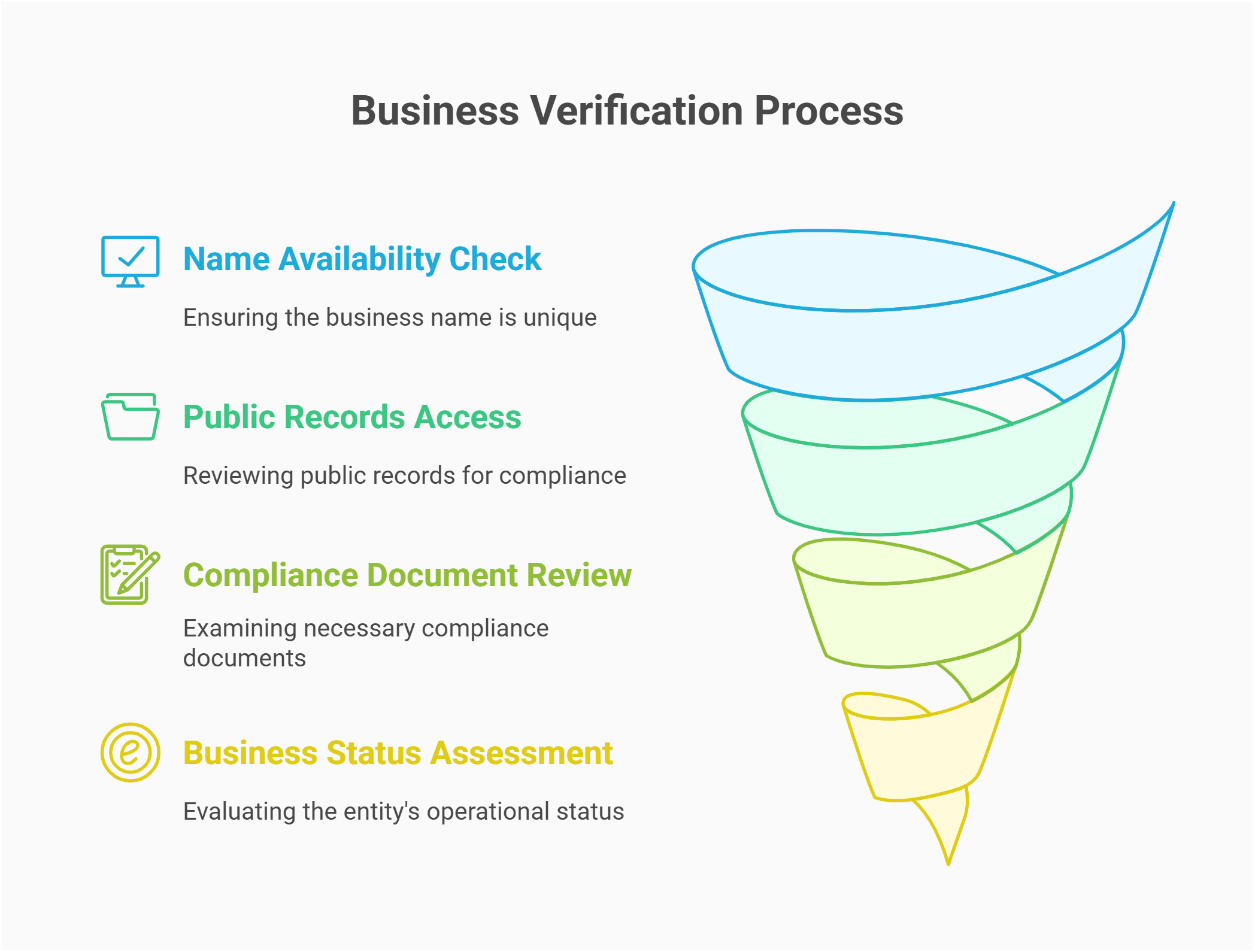 business entity search north carolina