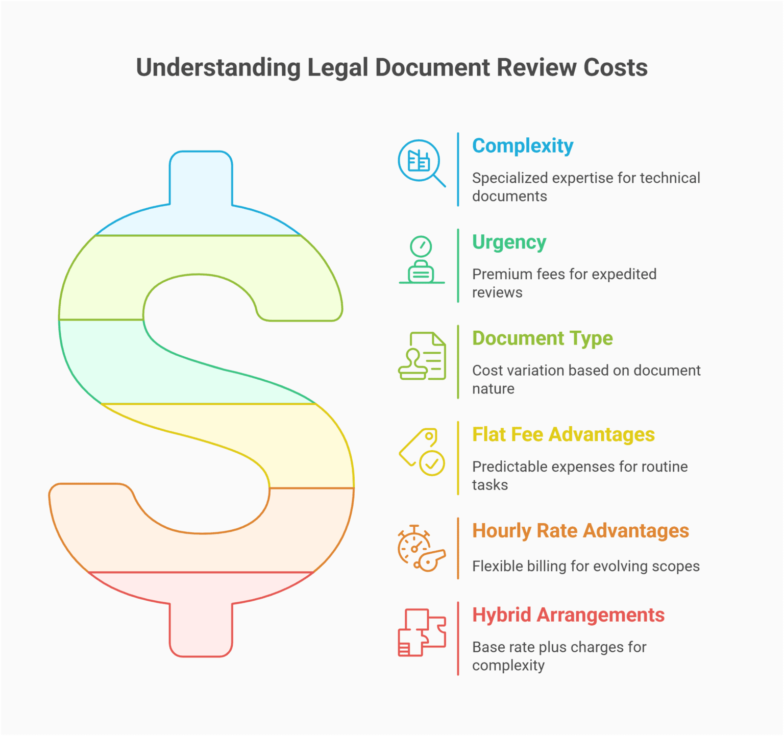 Top Legal Document Review Service 2025