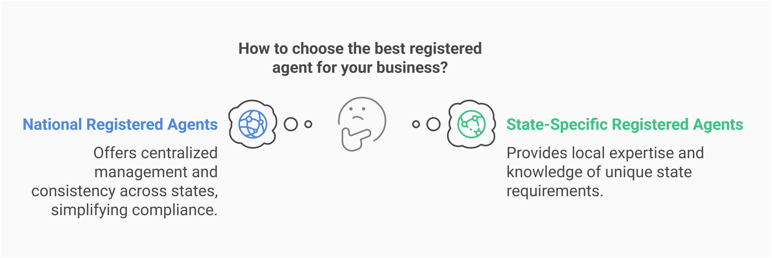 selecting best registered agent service