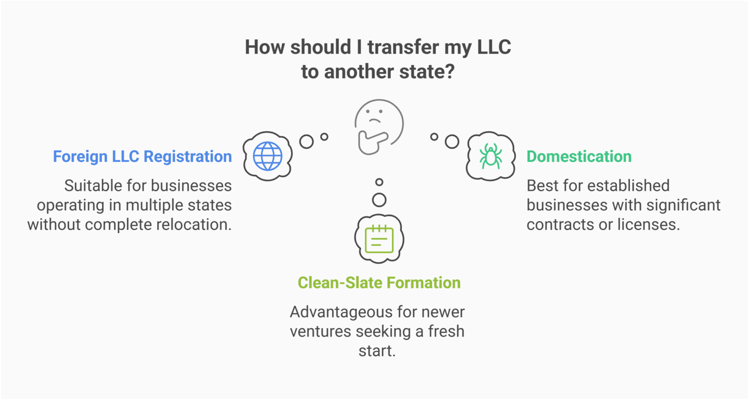 Transfer Your LLC to Another State: Smart Guide 2026