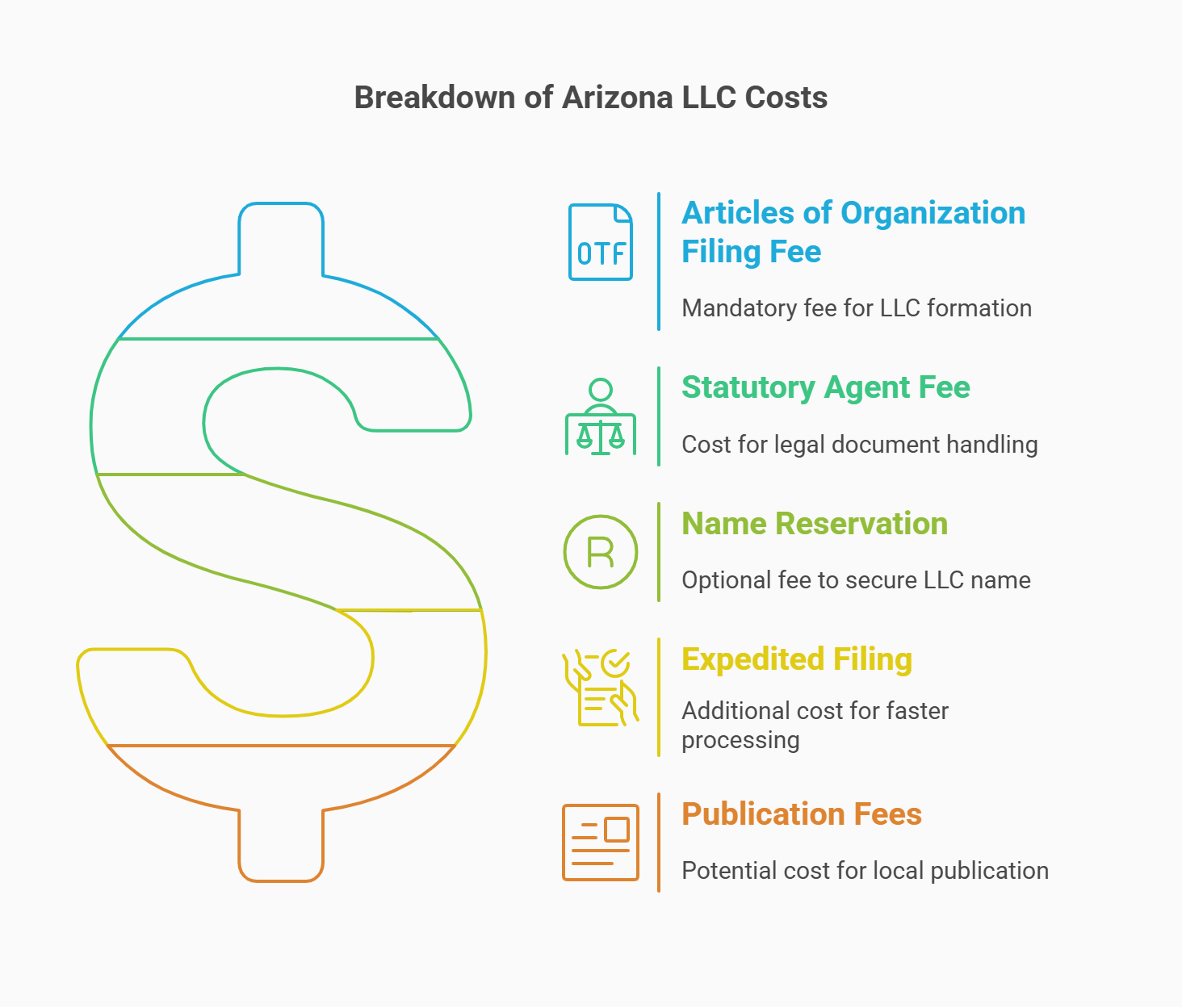 detailed cost llc arizona