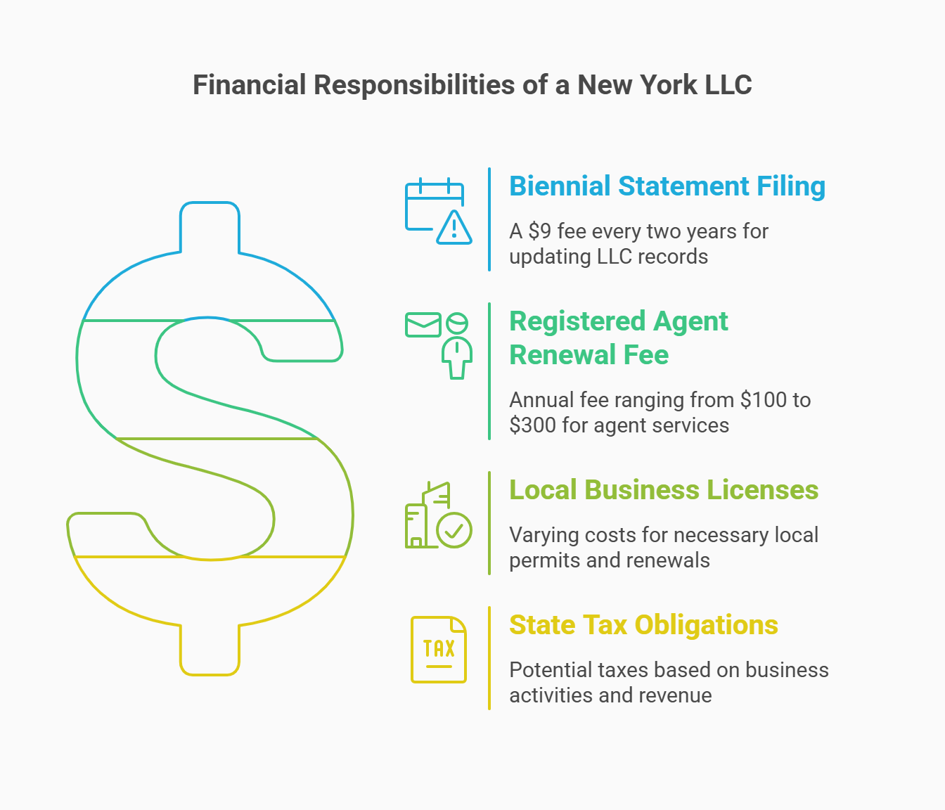 detailed cost llc arizona