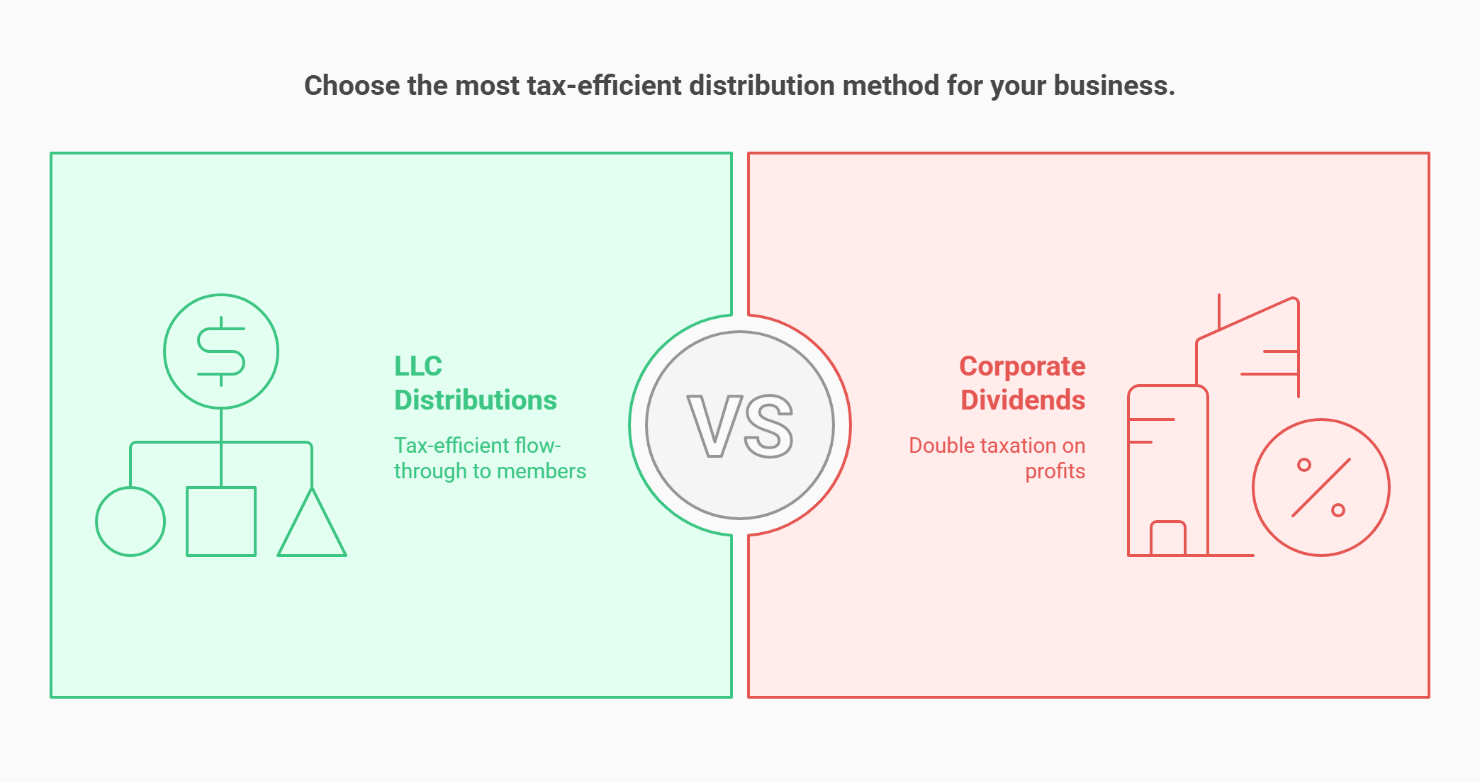dividend vs distributions llc