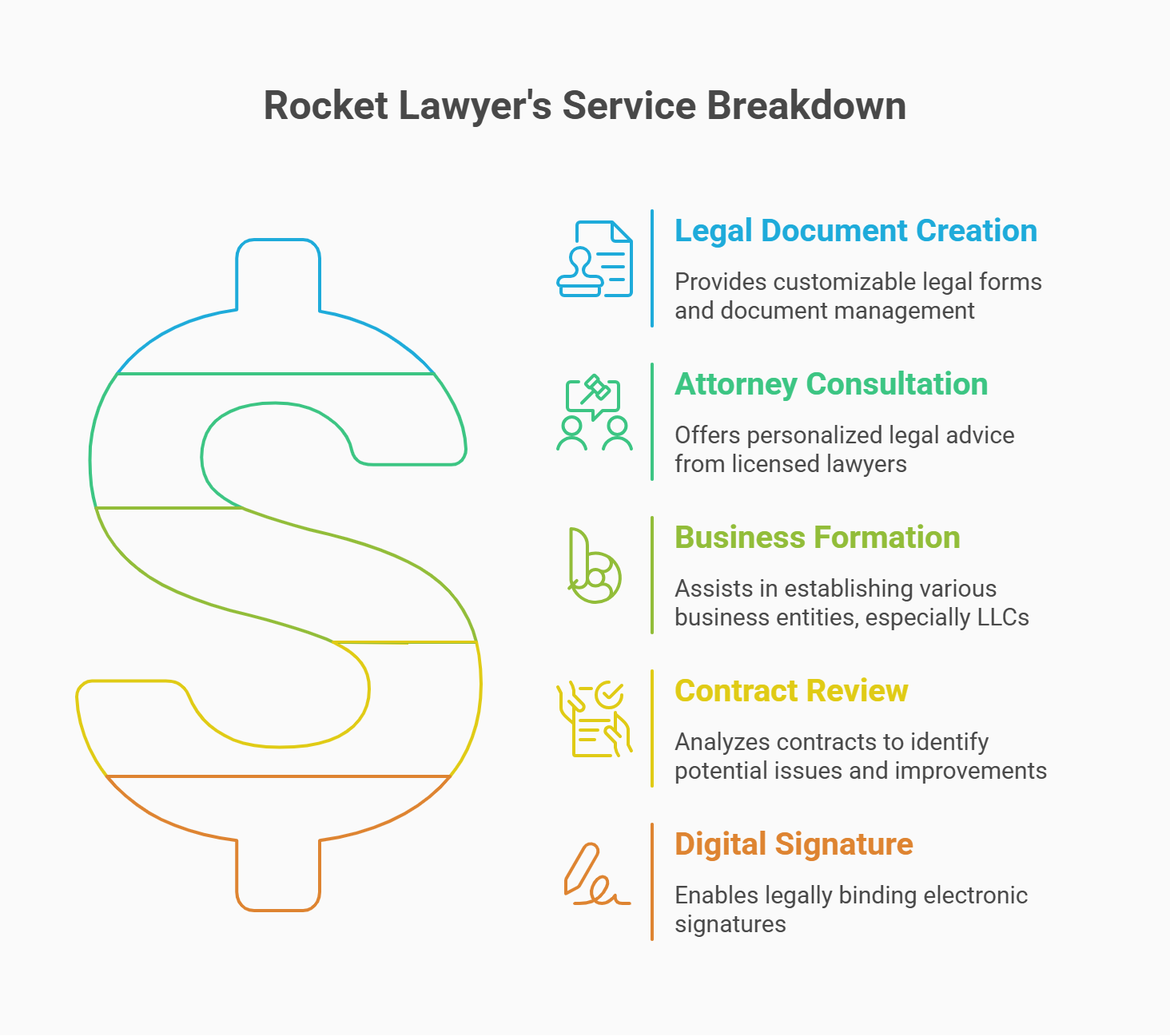 services rocket lawyer