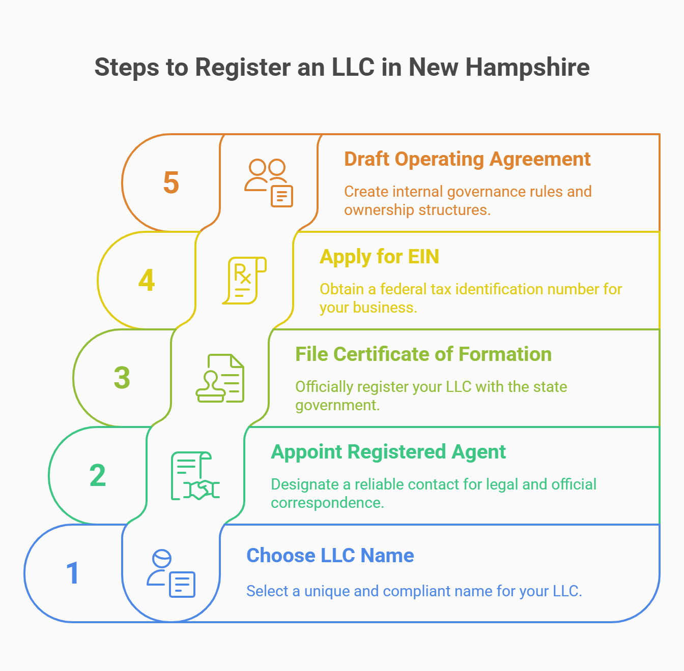 How to Start an LLC in New Hampshire: Complete 2025 Guide 1 real cost llc start