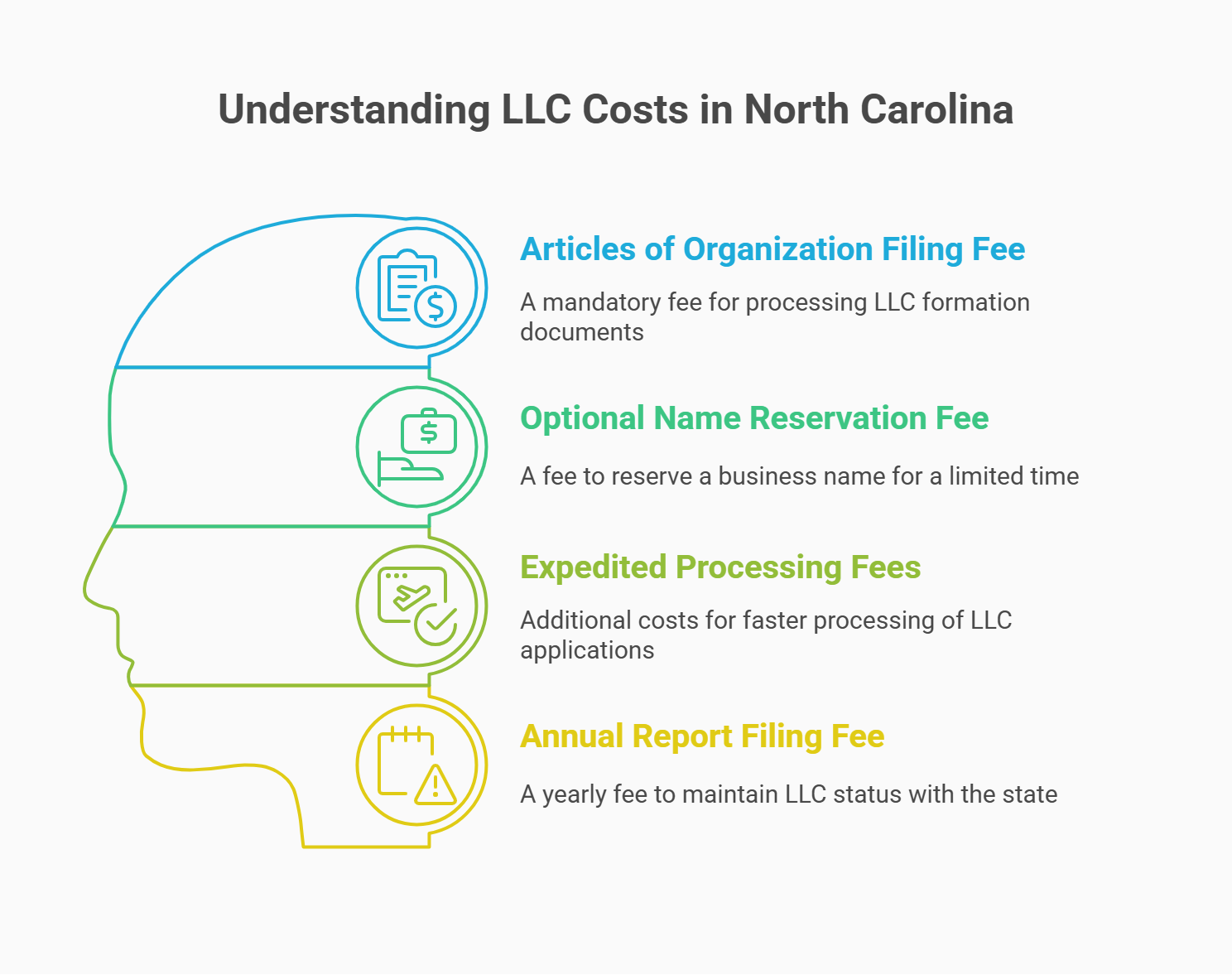 real cost llc start