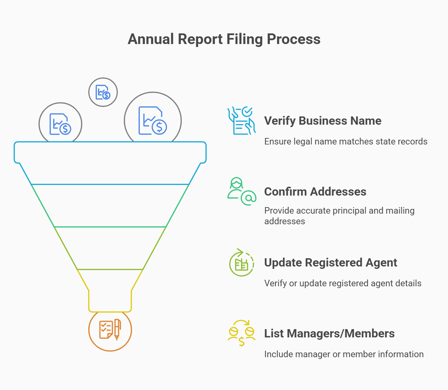 document require llc annual report florida
