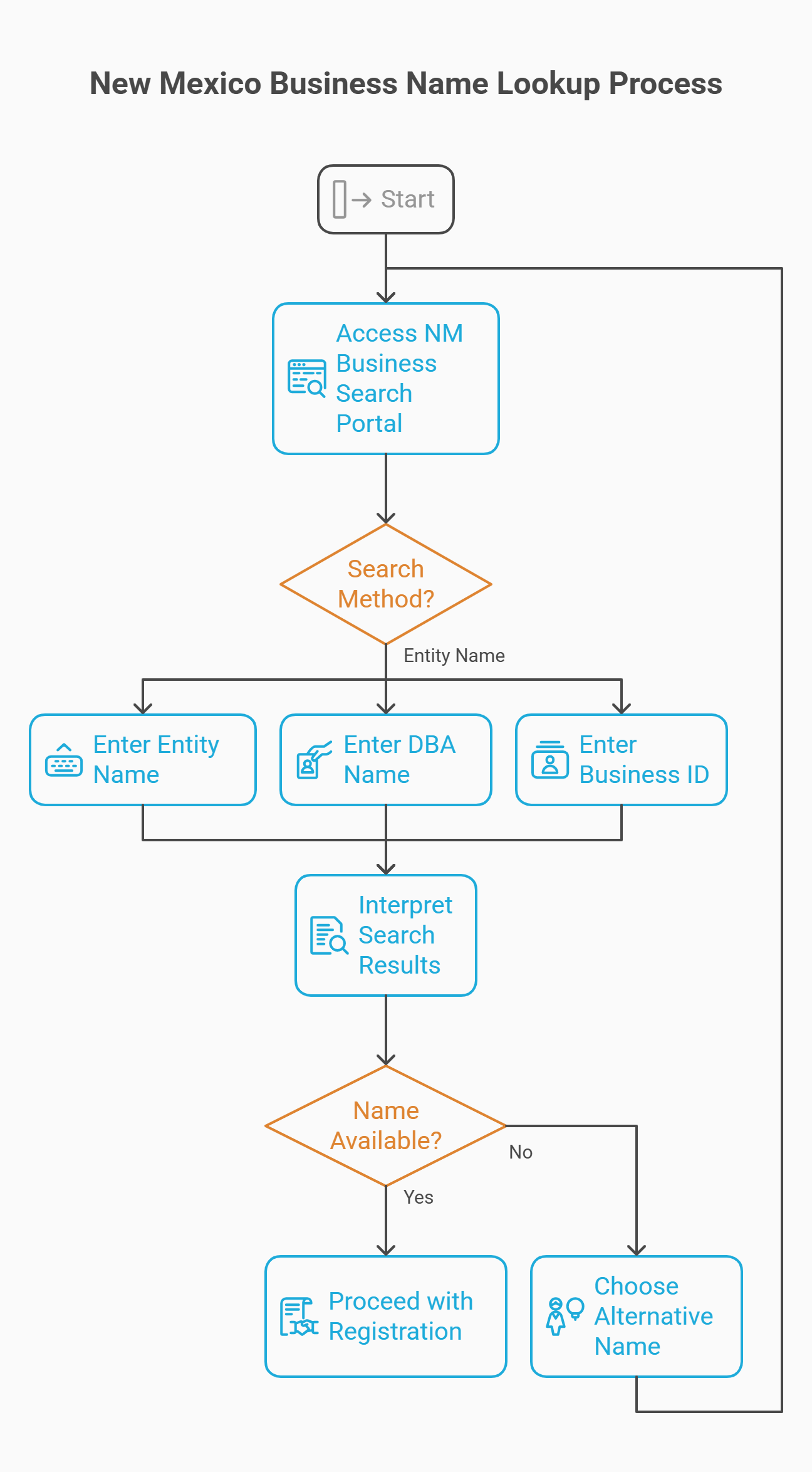 process business name lookup new mexico