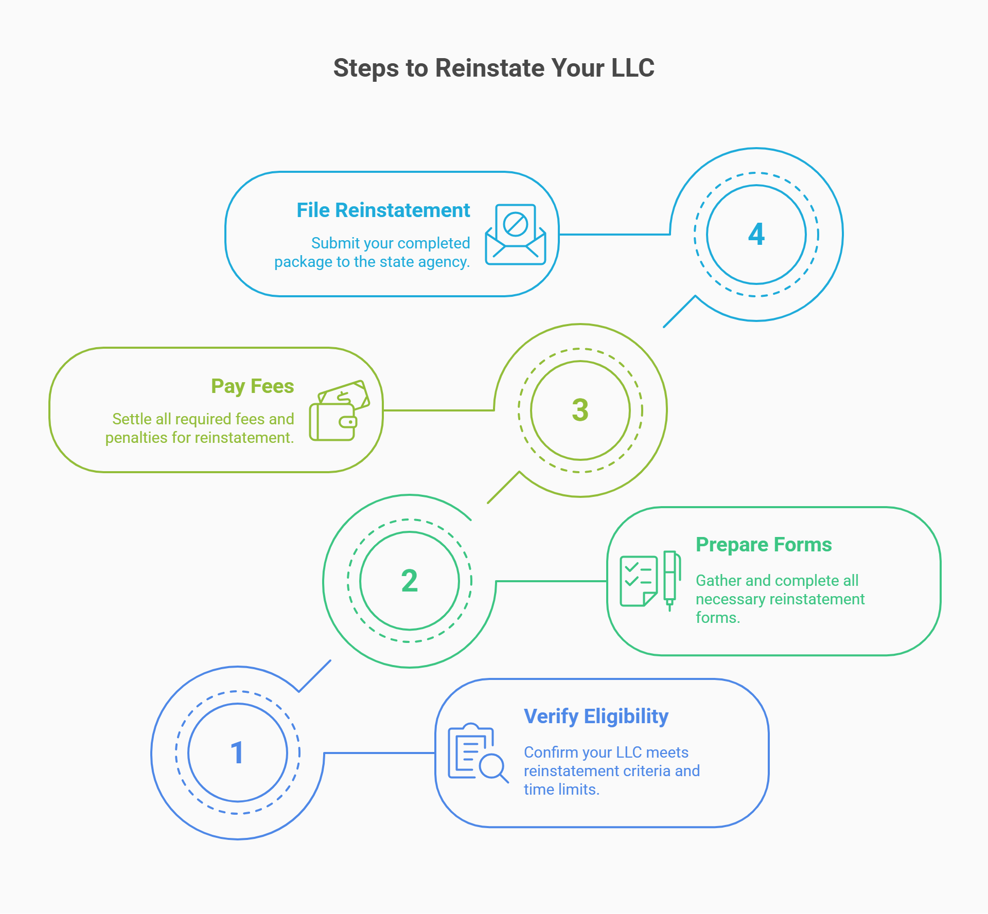 reinstate llc step by step