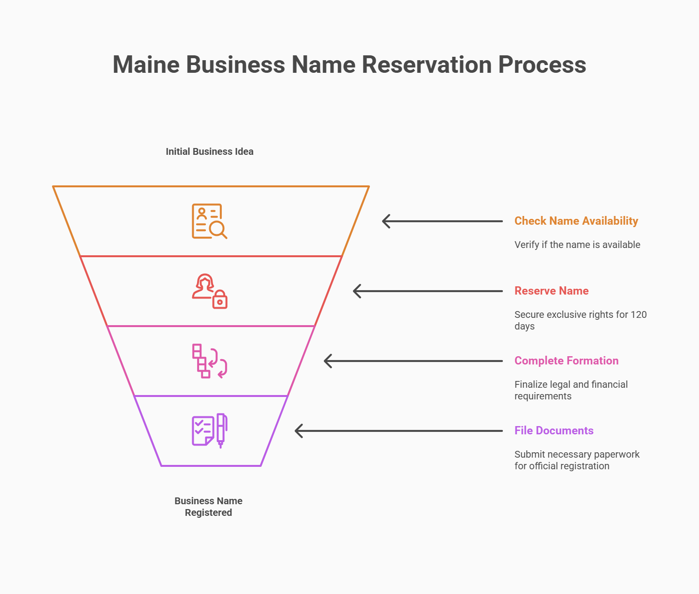 steps reserve business name maine