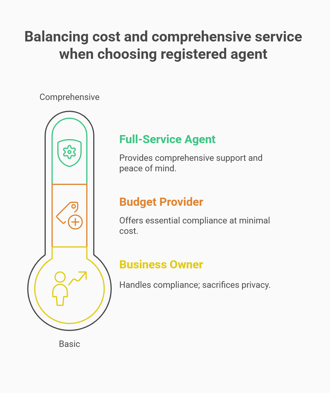 maryland registered agent service understand cost