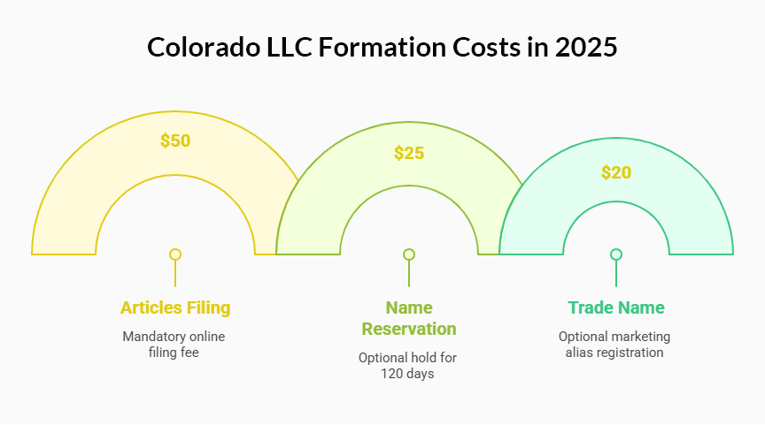 process business name lookup new mexico