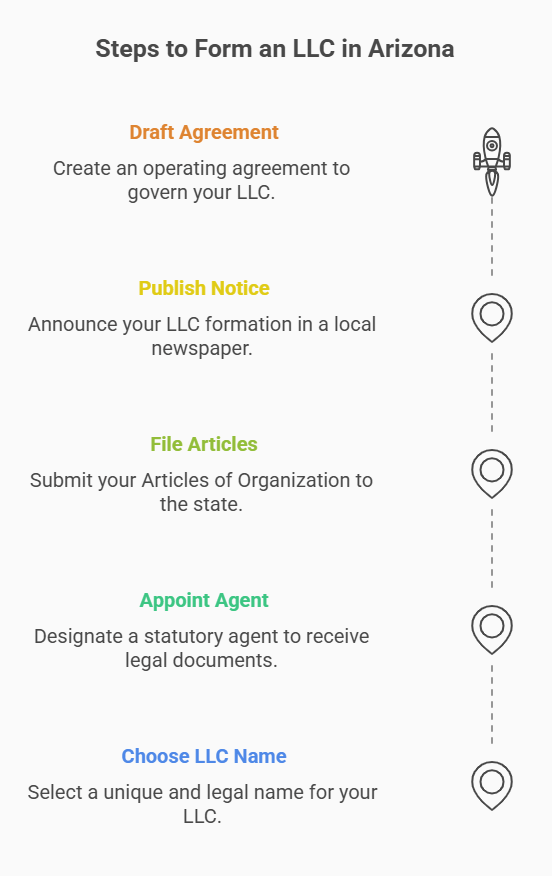 process business name lookup new mexico