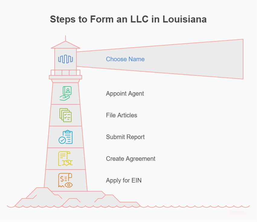 process business name lookup new mexico