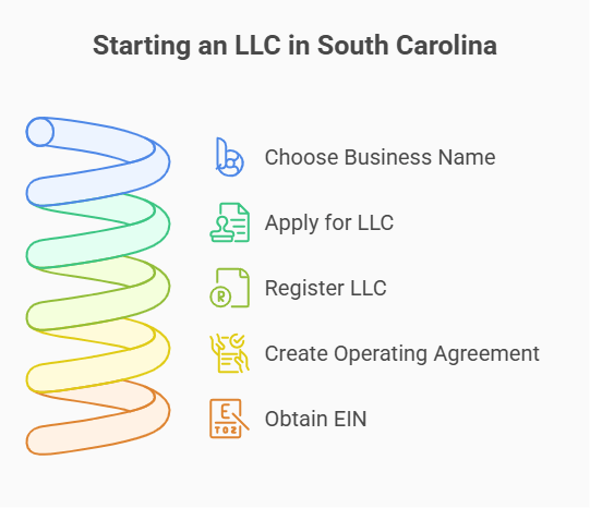 process business name lookup new mexico