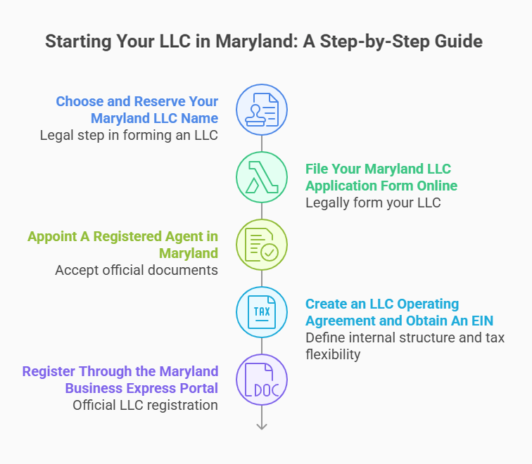 process business name lookup new mexico