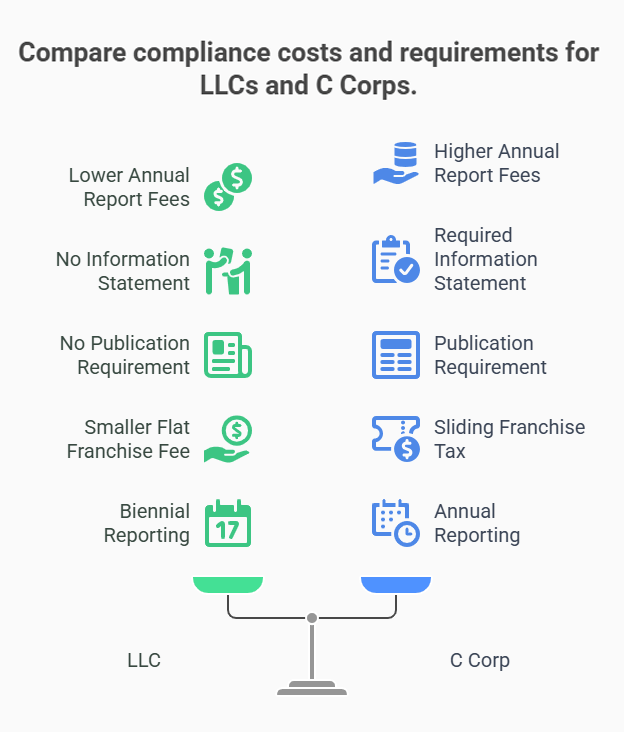 process business name lookup new mexico