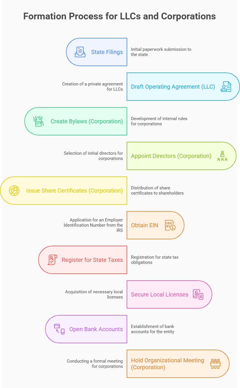 process business name lookup new mexico