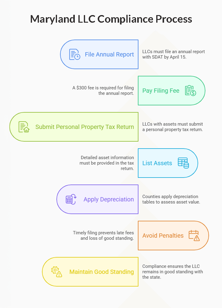 process business name lookup new mexico