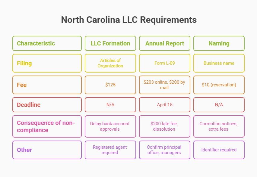 process business name lookup new mexico