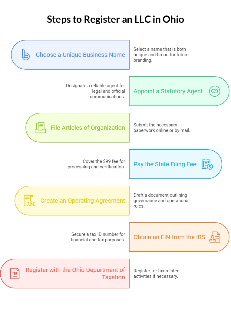 Missouri Secretary of State business search homepage