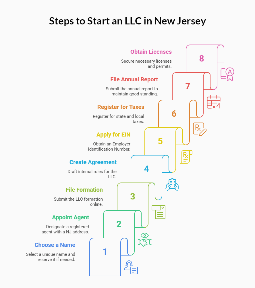 process business name lookup new mexico