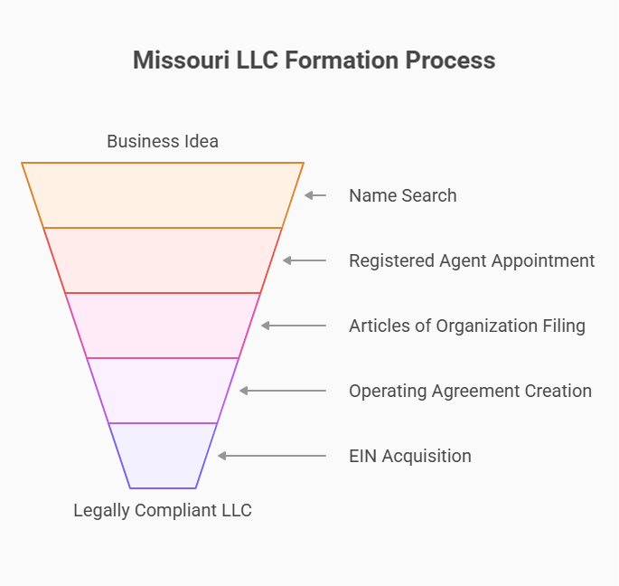 process business name lookup new mexico