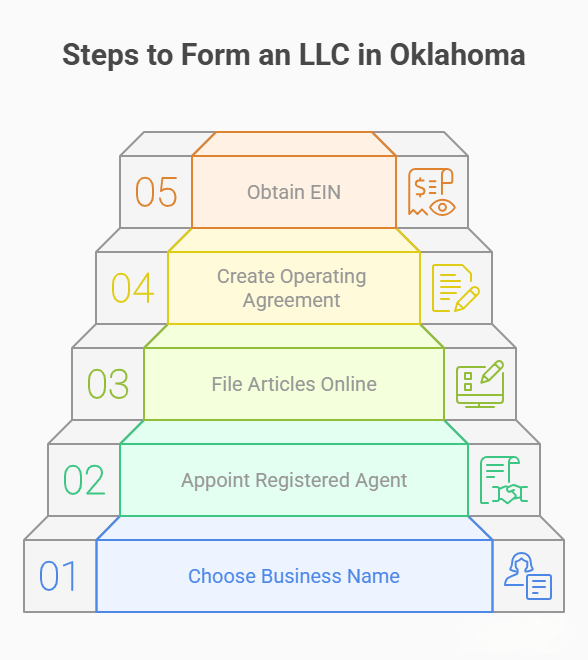 process business name lookup new mexico