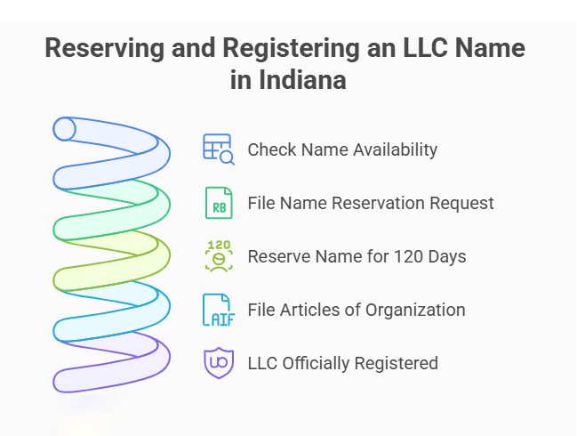 process business name lookup new mexico