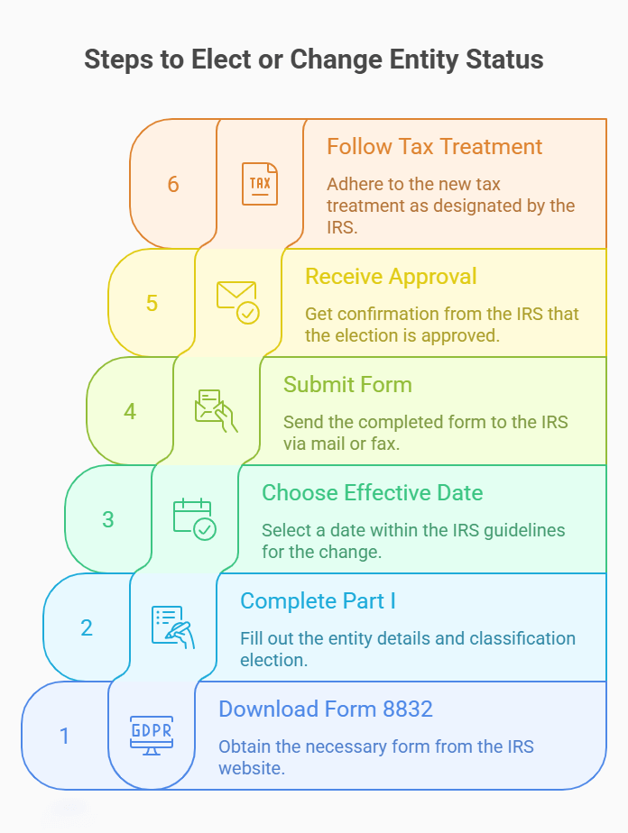 process business name lookup new mexico