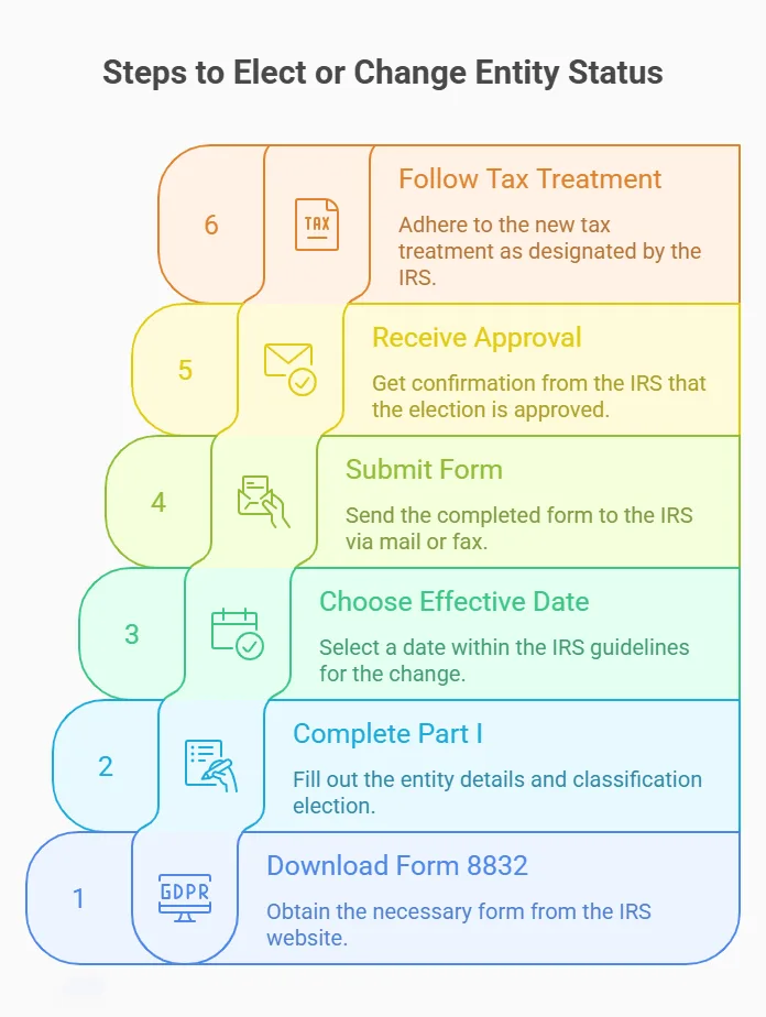 process business name lookup new mexico