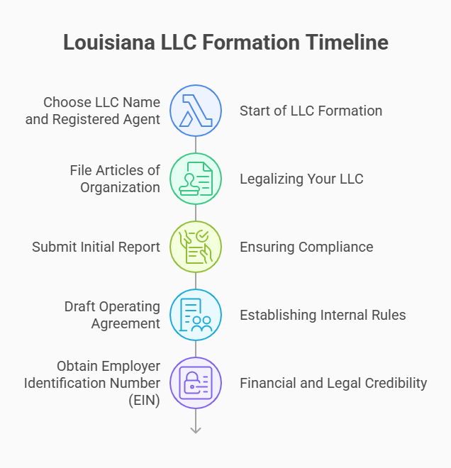 process business name lookup new mexico