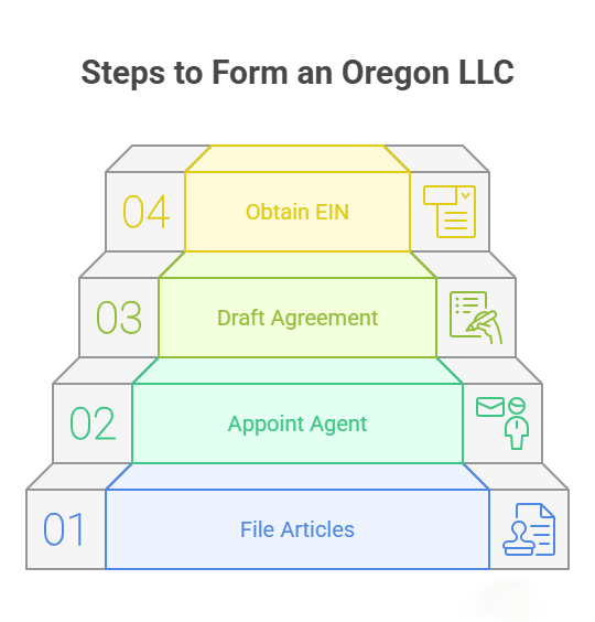 process business name lookup new mexico