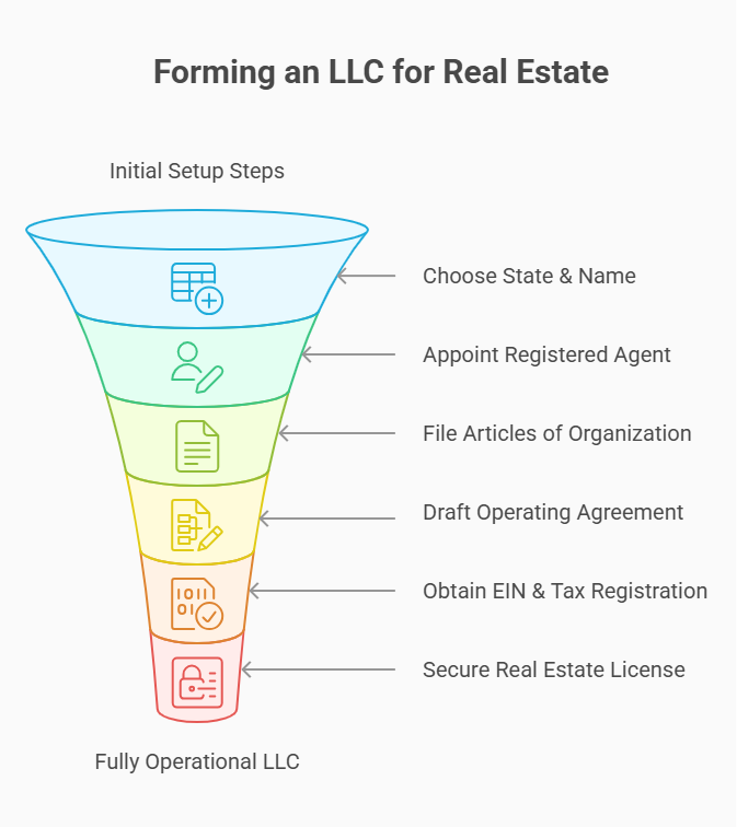 process business name lookup new mexico