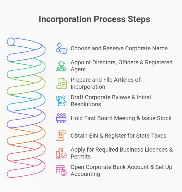 process business name lookup new mexico