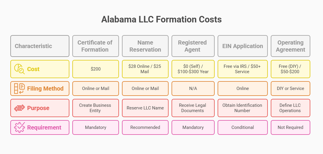 process business name lookup new mexico