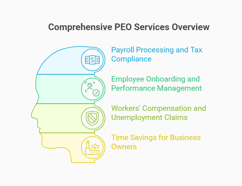 PEO services overview