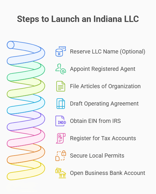 process business name lookup new mexico