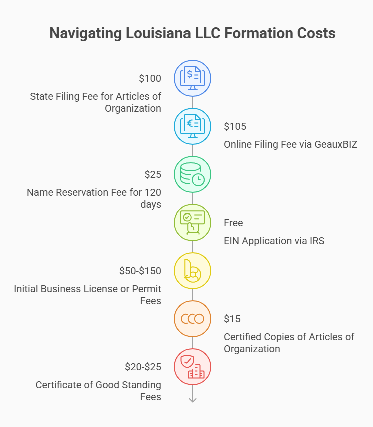 process business name lookup new mexico