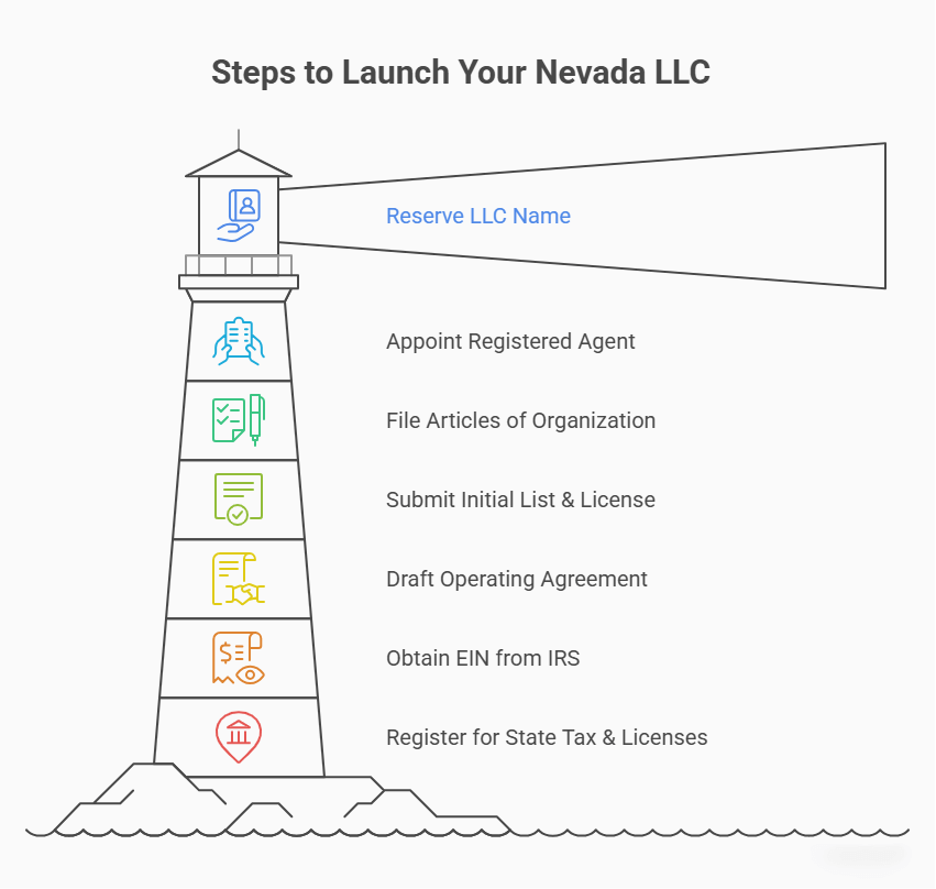 process business name lookup new mexico