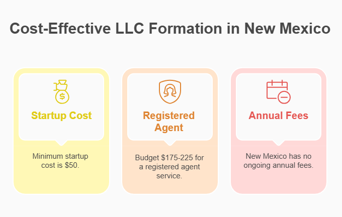 process business name lookup new mexico