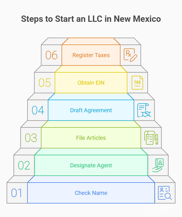 process business name lookup new mexico